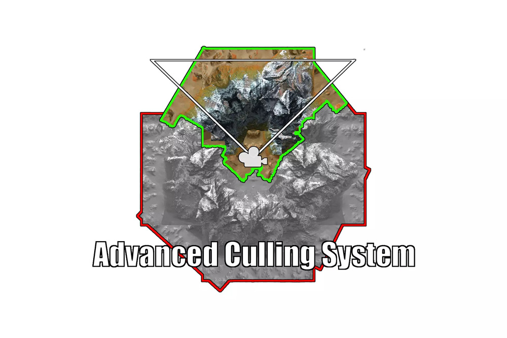 Advanced Culling System 1.3.8 高级剔除系统
