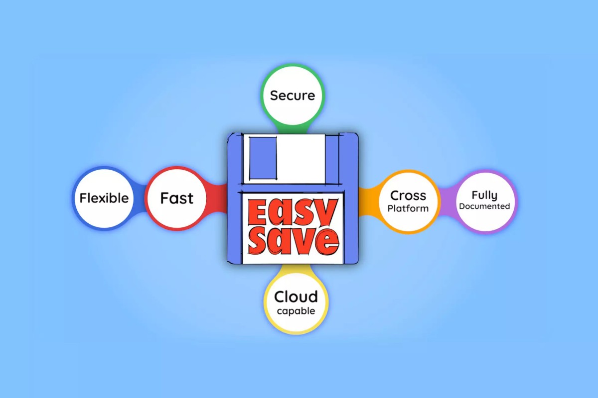 Easy Save - The Complete Save Data & Serialization System 2.50